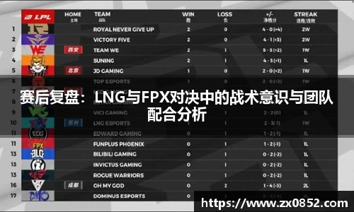 赛后复盘：LNG与FPX对决中的战术意识与团队配合分析