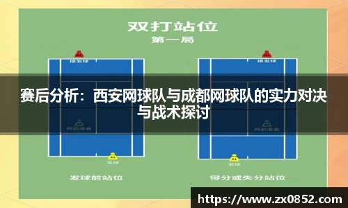 赛后分析：西安网球队与成都网球队的实力对决与战术探讨