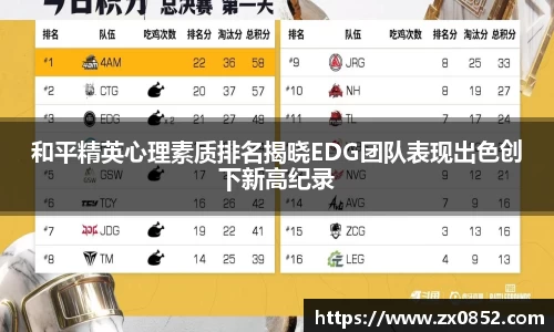 和平精英心理素质排名揭晓EDG团队表现出色创下新高纪录